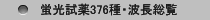 蛍光試薬376種・波長総覧