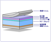 反射防止ARフィルム