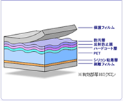 反射防止ARフィルム 弱粘着