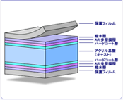 ARコート付きアクリル板