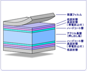 額縁用ARコート付きアクリル板