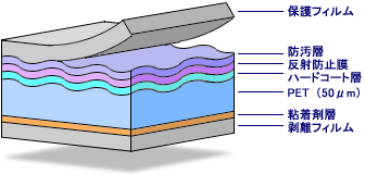 反射防止フィルム　仕様　通販サイト画像