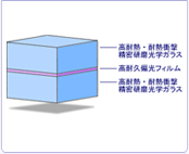 3Dプロジェクター用高耐熱ガラス偏光板 