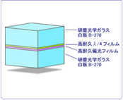 3Dプロジェクター用　ガラス偏光フィルター