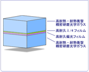 3Dプロジェクター用　耐熱ガラス円偏光板　通販