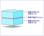 ガラスサンド　3Dプロジェクター用偏光板