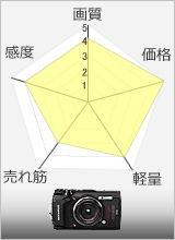 コンパクトカメラ　性能チャート