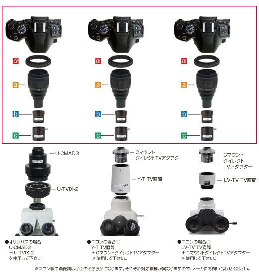 一眼レフカメラ接続用アダプター対応一覧表【光学・みかん】ショップサイト