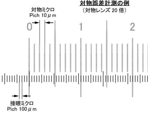 渋谷光学 接眼ミクロメーター (No.R1390-19) 】クロスXY目盛 外径19.0